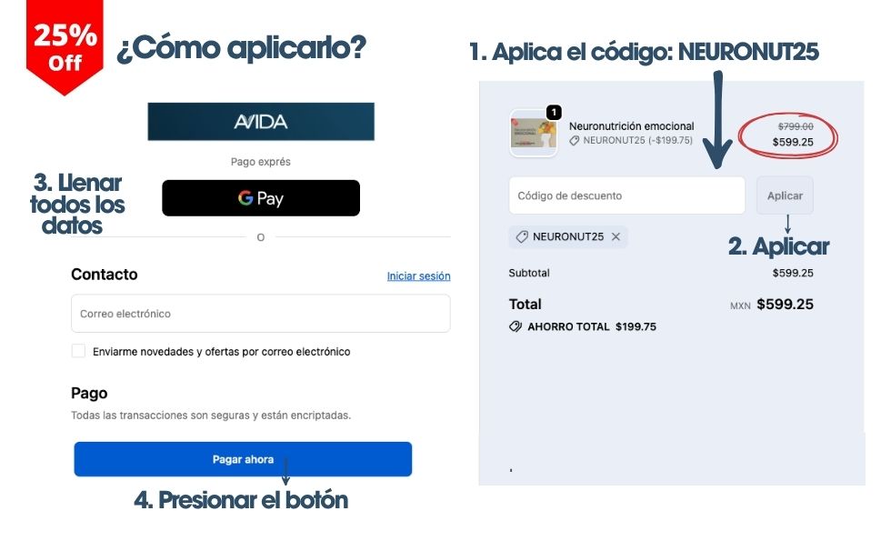 Neuronutrición emocional